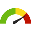 Compared to U.S. Counties, Pima has a value of 40.1% which is in the worst 25% of counties. Counties in the best 50% have a value lower than 36.9% while counties in the worst 25% have a value higher than 39.4%.